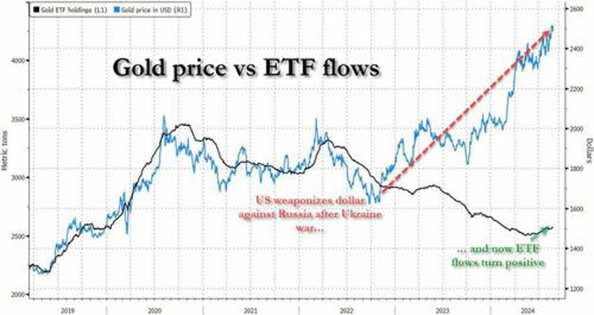 goldman commodity traders gold buying on our desk has been relentless and silver is starting to move too