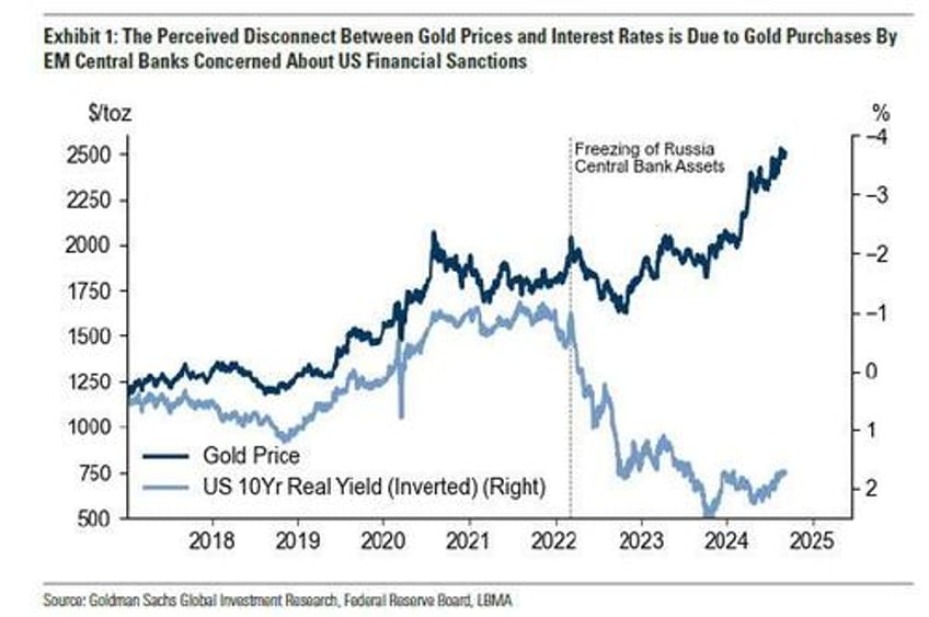 goldman commodity traders gold buying on our desk has been relentless and silver is starting to move too