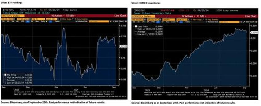 goldman commodity traders gold buying on our desk has been relentless and silver is starting to move too