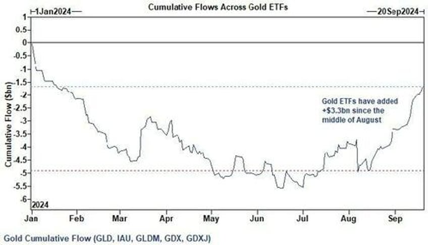 goldman commodity traders gold buying on our desk has been relentless and silver is starting to move too