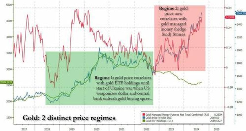 goldman commodity traders gold buying on our desk has been relentless and silver is starting to move too