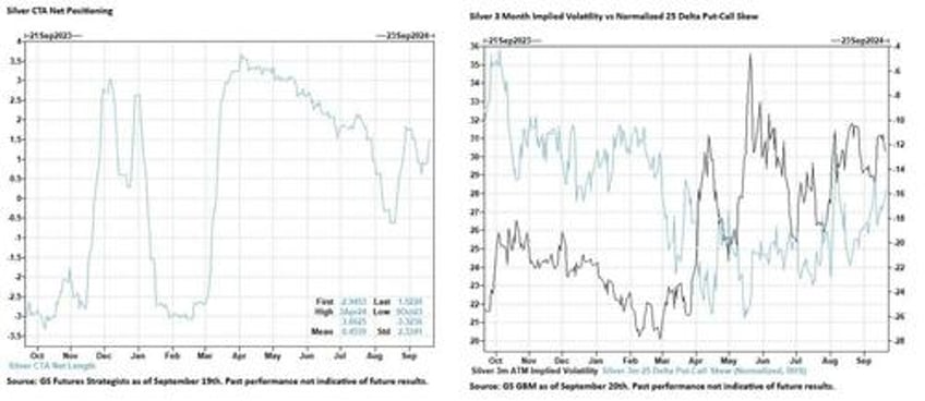 goldman commodity traders gold buying on our desk has been relentless and silver is starting to move too