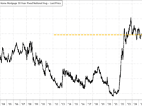 Goldman Delivers Sobering Rates Outlook For Homebuyers