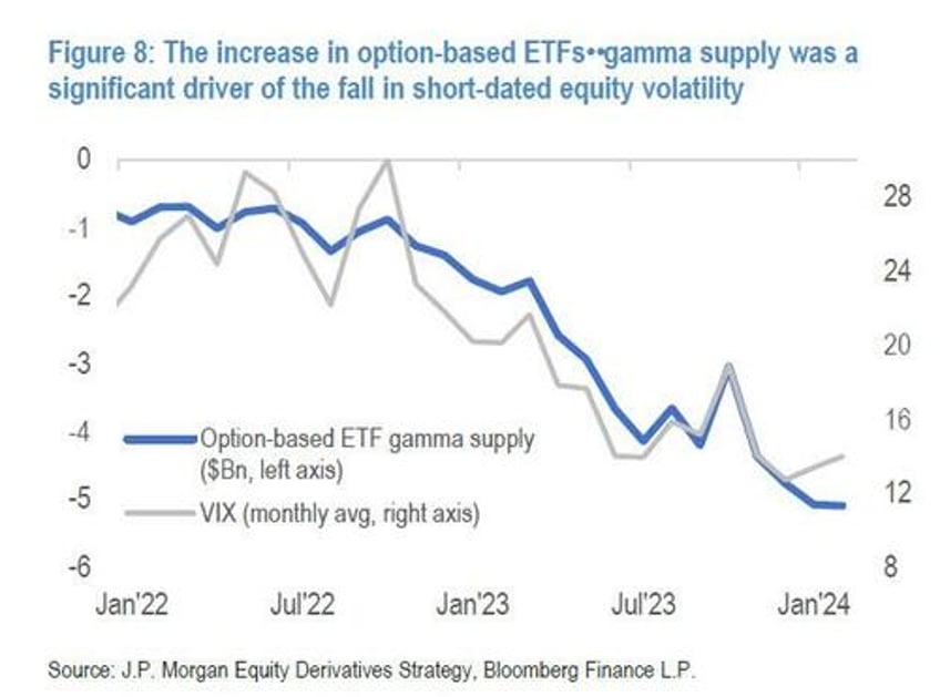 goldman derivative guru spots very very rare market inversion 