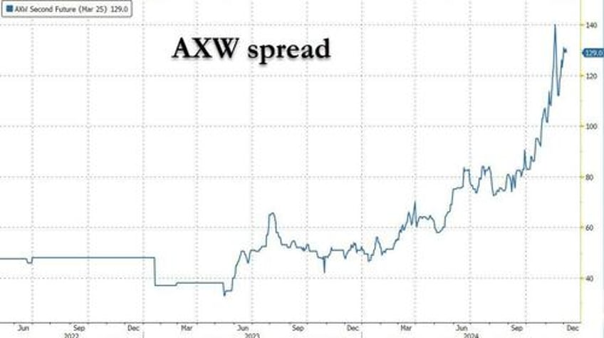 goldman derivatives desk we are approaching levels without precedent