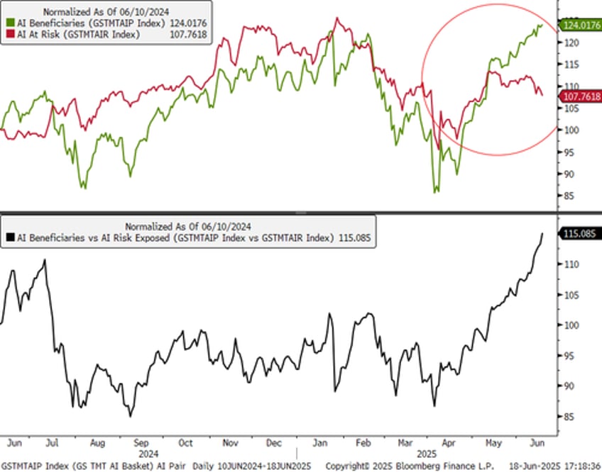 goldman derivatives guru this is the most important chart in the markets right now