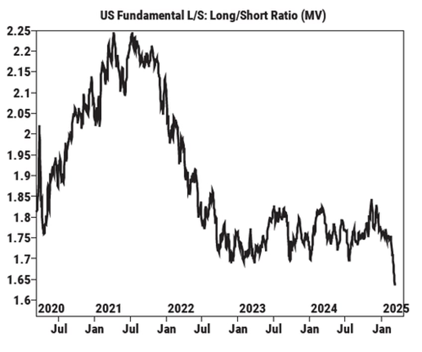 goldman derivatives guru this was the most important chart of the week