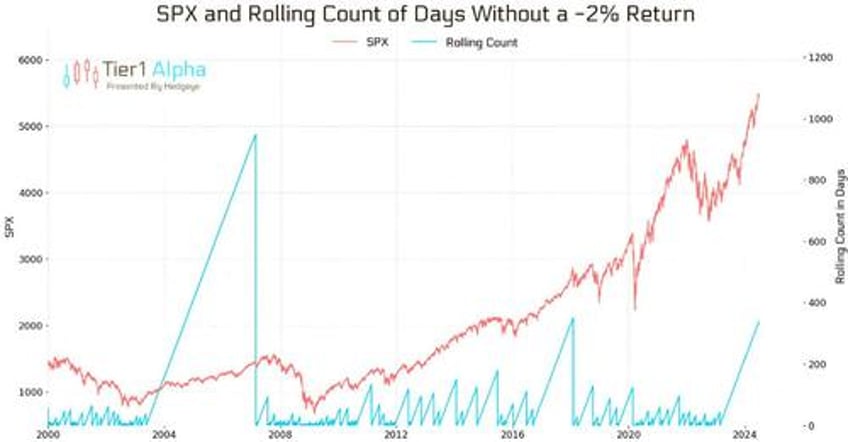 goldman election risk is starting to creep into markets here are the main scenarios