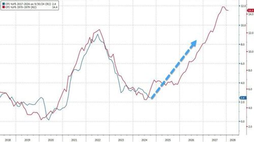 goldman finds trade down phenomenon strikes rich poor consumers 