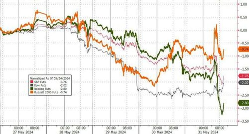 goldman flows guru bullish technical supply eases today at the close