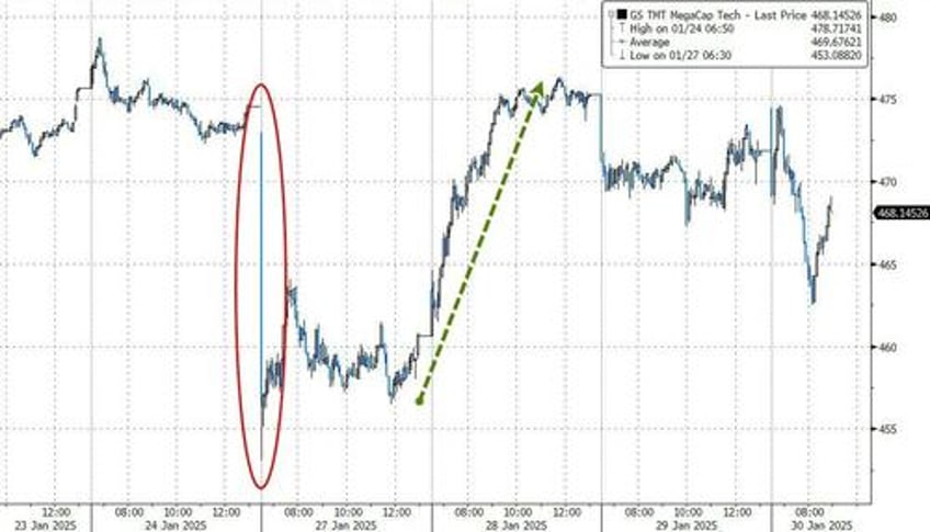 goldman flows guru sees strong demand for global dip alpha