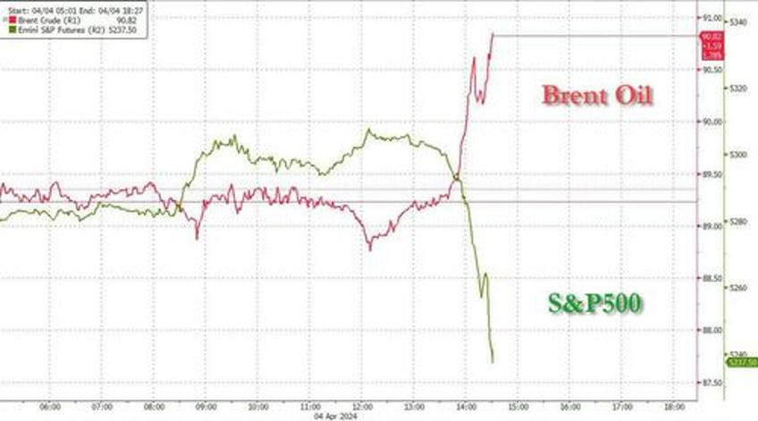 goldman for the first time all year we saw a true panic in the vol market