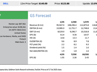 Goldman Gains 