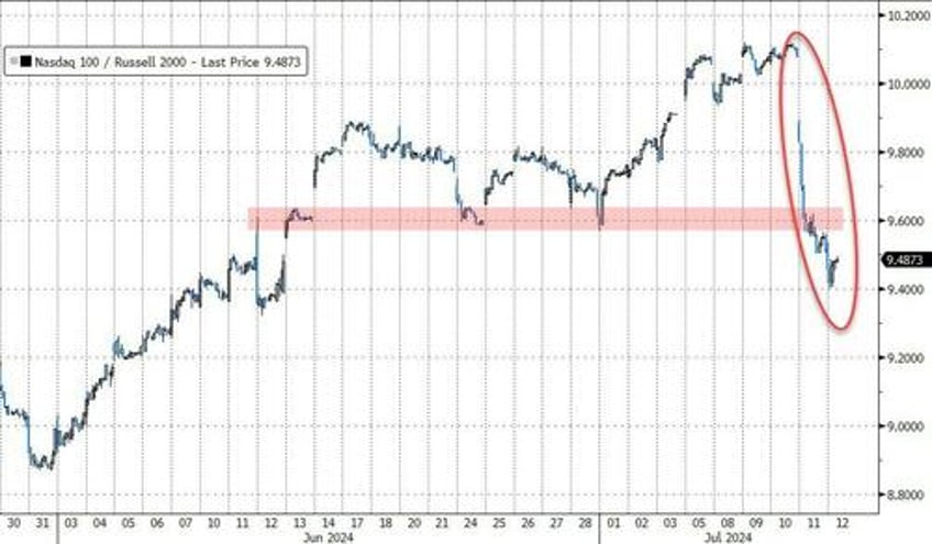 goldman hedge fund honcho makes the case for surgical risk reduction