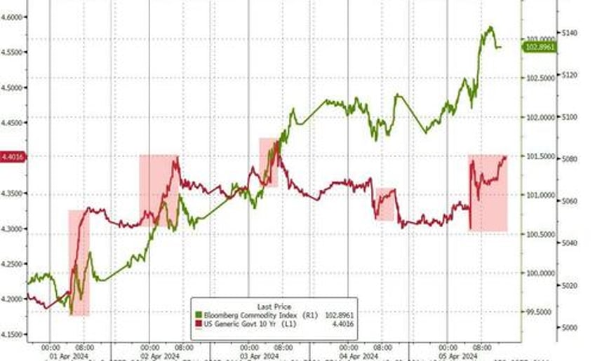 goldman hedge fund honcho warns price action is consistent with a reflation trade vol inducing for stocks