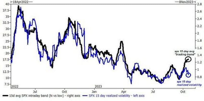 goldman jpm trading desks starting to freak out today felt different sentiment is downright dreadful