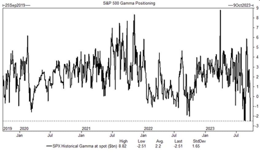 goldman jpm trading desks warn selling starting to turn disorderly