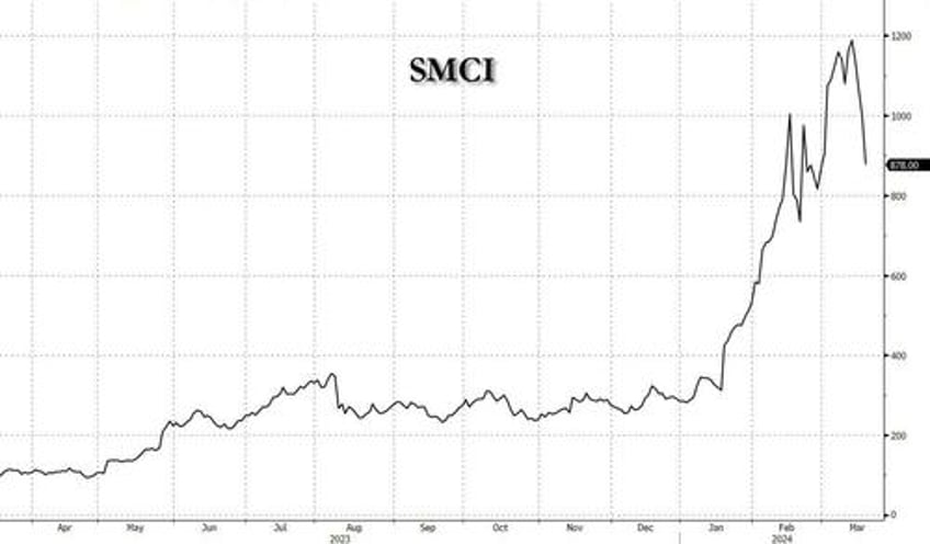 goldman leads supermicro stock offering just two weeks after initiating superbullish coverage on the stock