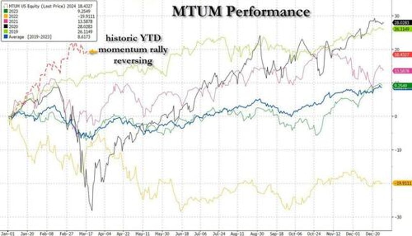 goldman leads supermicro stock offering just two weeks after initiating superbullish coverage on the stock