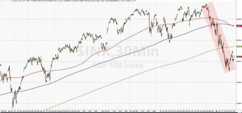 goldman macro trader what a difference a month makes