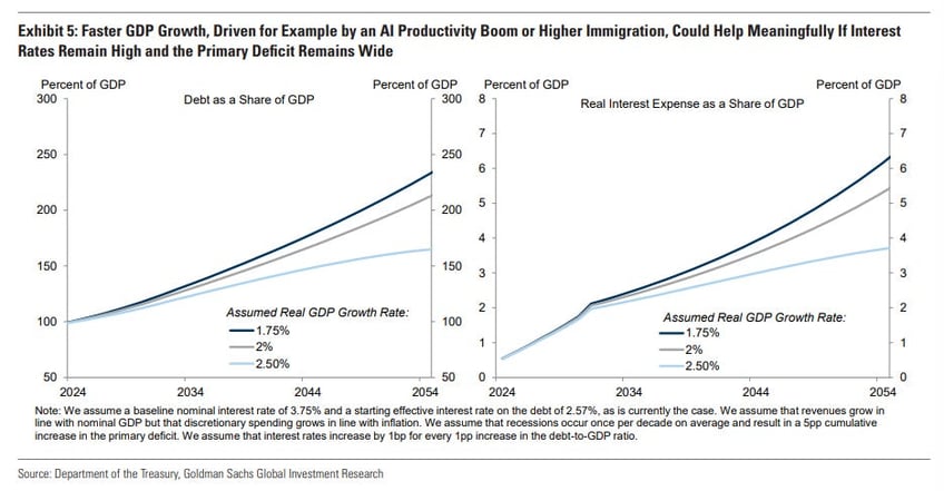 goldman on financial repression