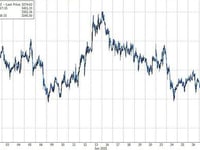 Goldman On Gold: Tactical Downside Protection Before Structural Upside