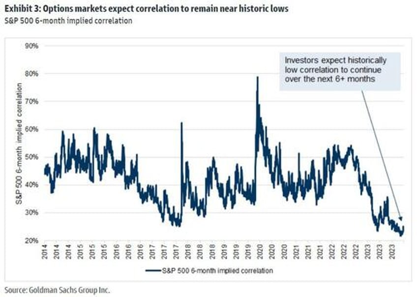 goldman options guru highlights top 25 opportunities into earnings season