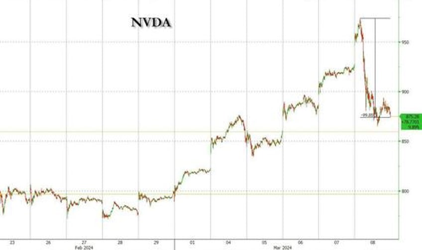 goldman our desk and many of our clients have prepared for a momentum crash