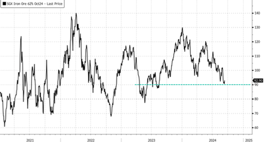 goldman predicts iron ore short covering rally amid structurally bearish outlook