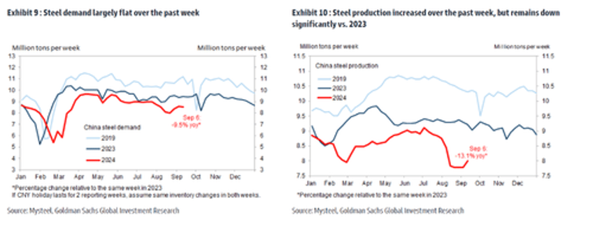 goldman predicts iron ore short covering rally amid structurally bearish outlook