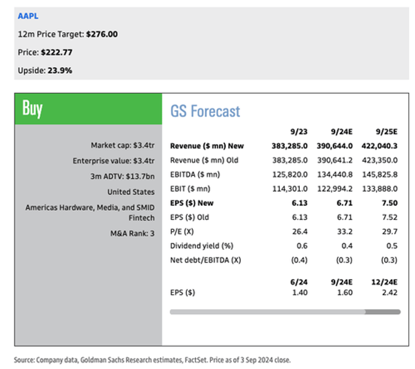 goldman previews expected key announcements ahead of apple launch event