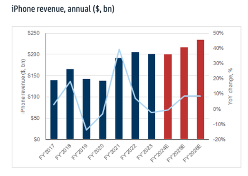 goldman previews expected key announcements ahead of apple launch event