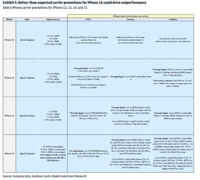 goldman previews expected key announcements ahead of apple launch event