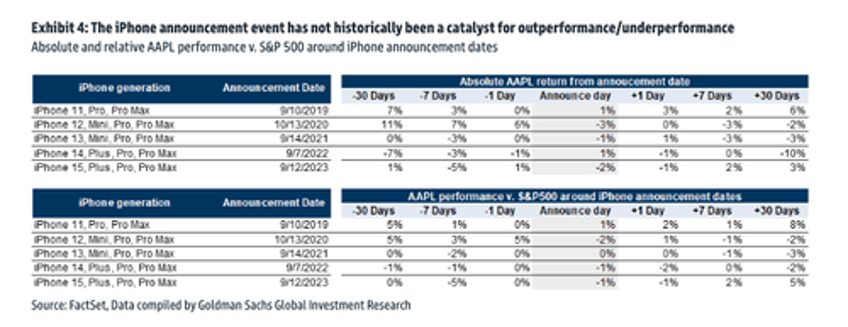 goldman previews expected key announcements ahead of apple launch event