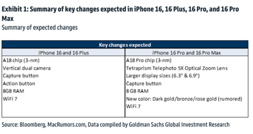 goldman previews expected key announcements ahead of apple launch event