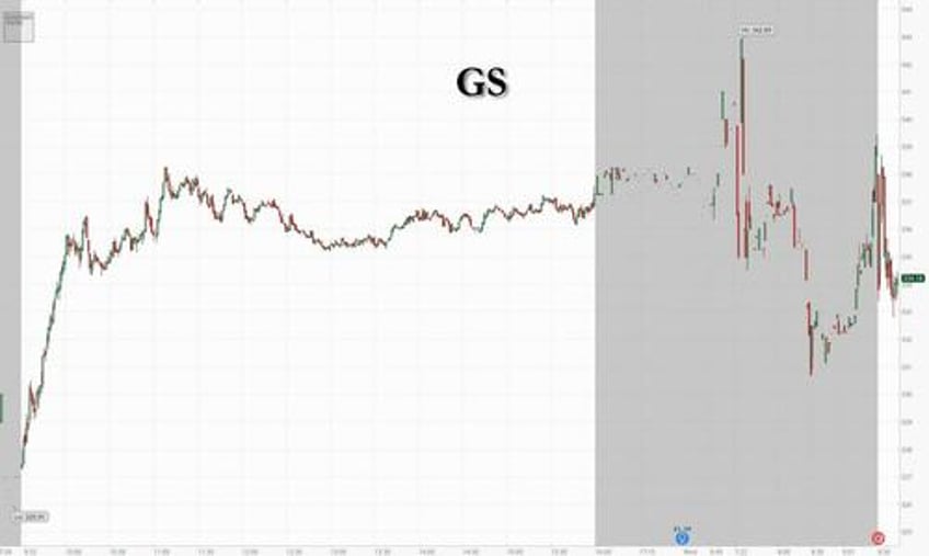goldman profit plunges as banking ficc miss ceo dj sol hammered by multiple writedowns