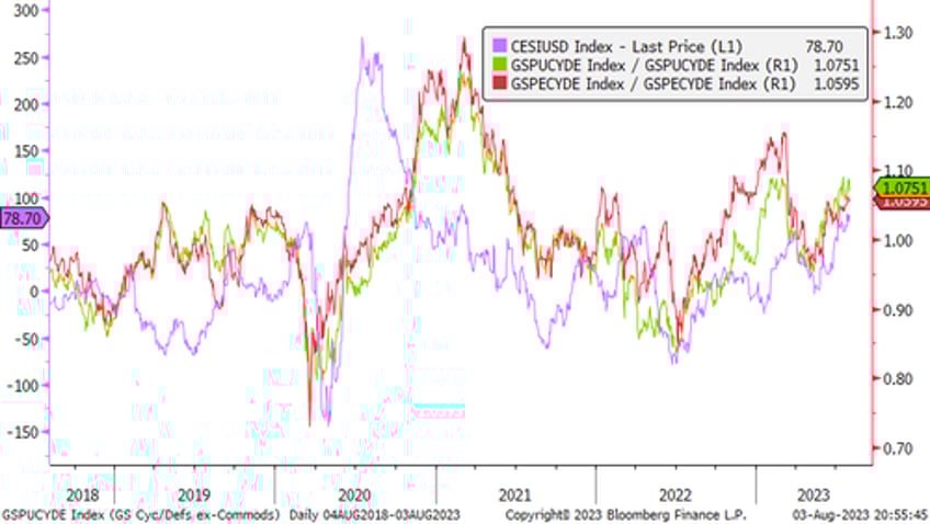 goldman rates dont matter until they do