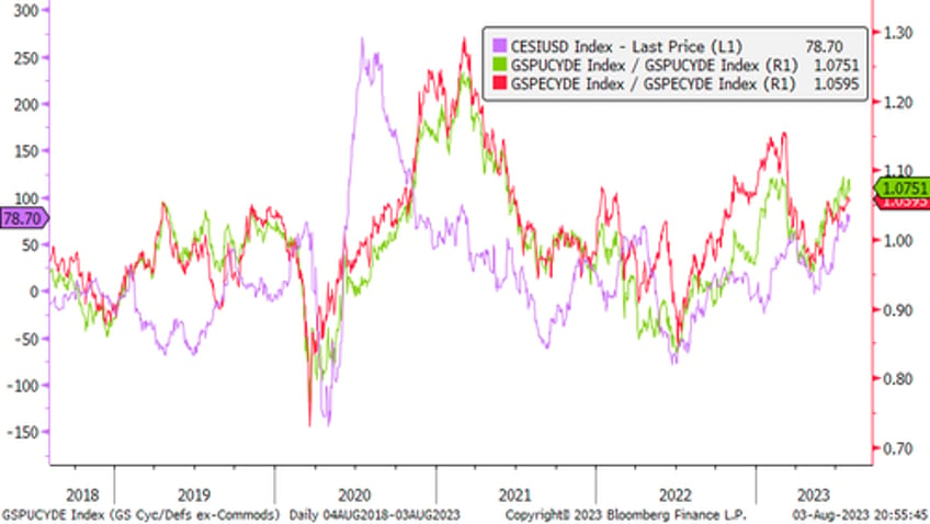 goldman rates dont matter until they do