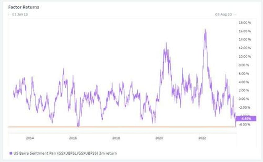 goldman rates dont matter until they do