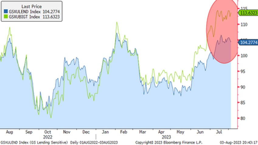 goldman rates dont matter until they do