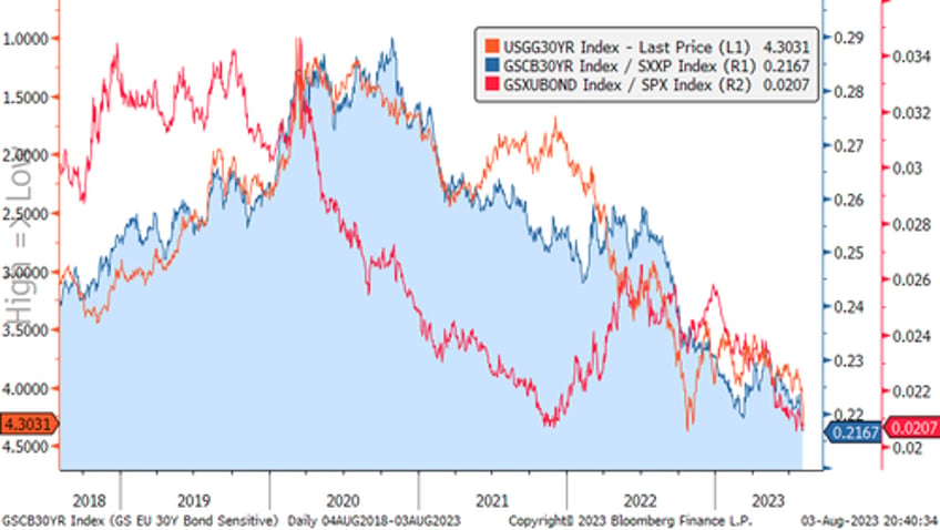 goldman rates dont matter until they do