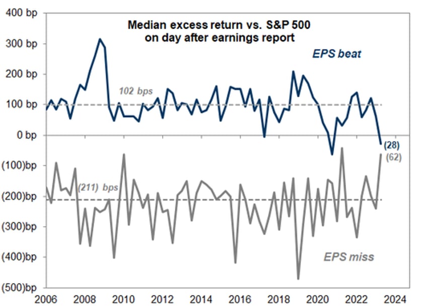 goldman rates dont matter until they do