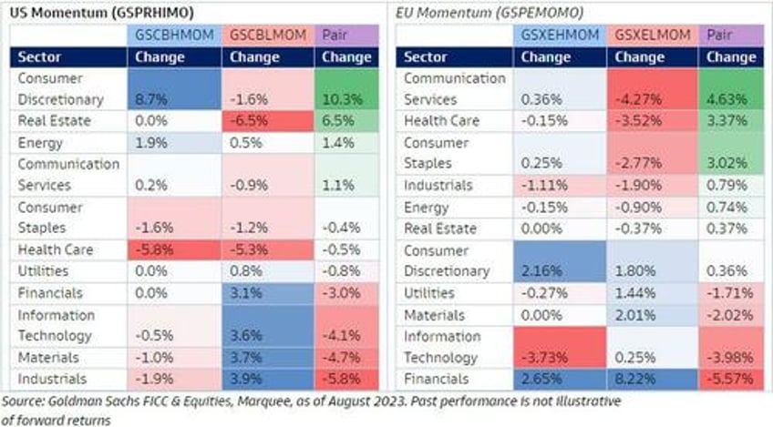 goldman rates dont matter until they do