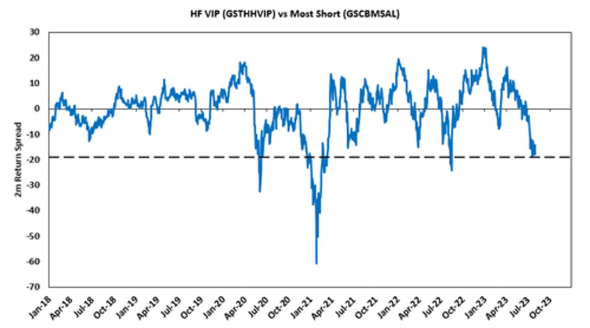 goldman rates dont matter until they do