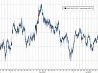 Goldman Re-Affirms Gold $4,000 Target As China's 'Stealth' Buying Continues