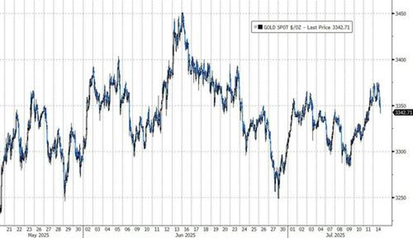 goldman re affirms gold 4000 target as chinas stealth buying continues