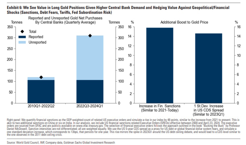 goldman says go gold