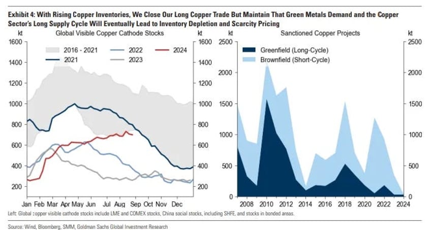 goldman says go gold