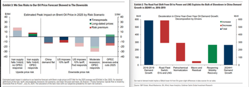 goldman says go gold