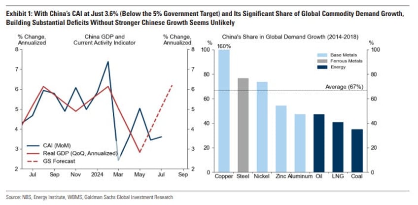 goldman says go gold